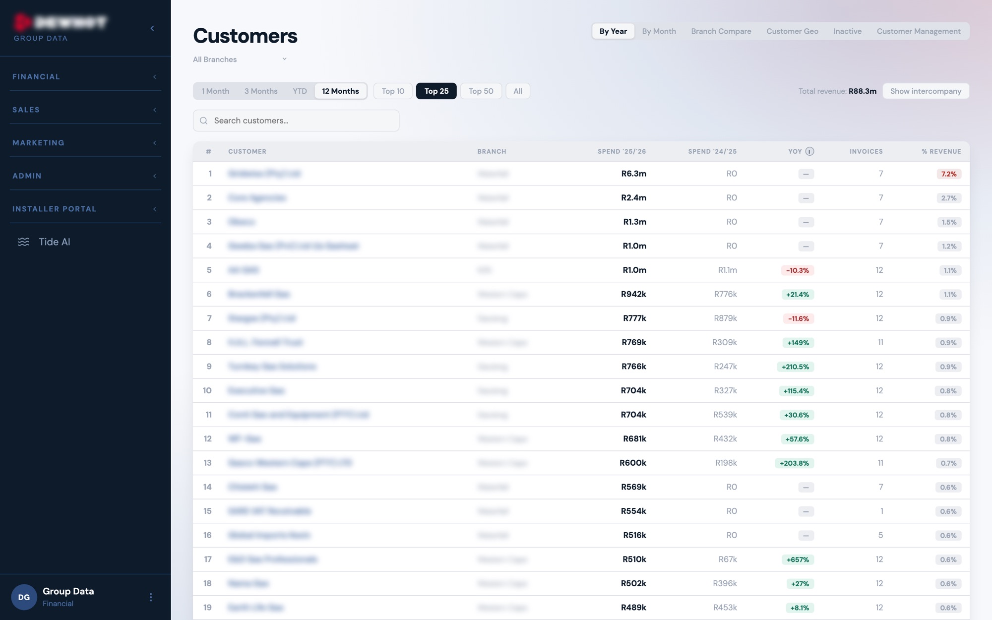 Customer spend by year with year-on-year change