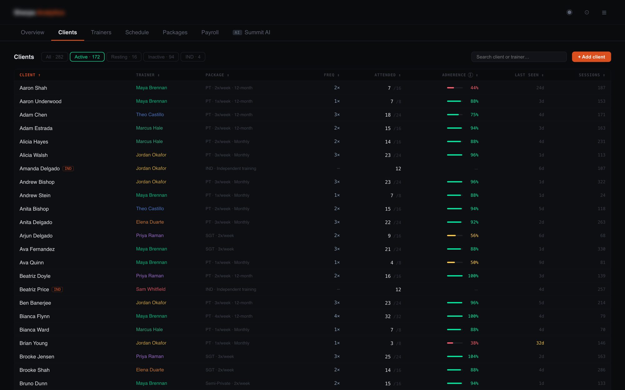 Client roster with adherence